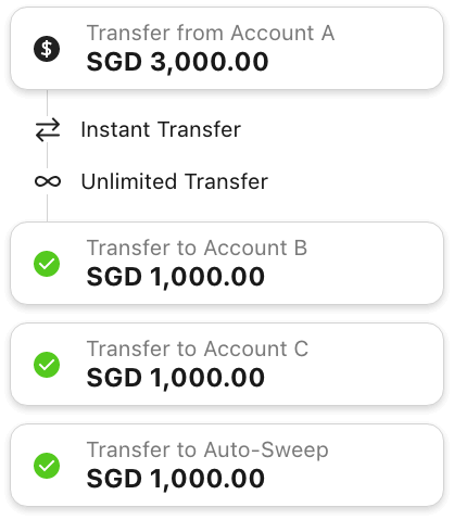 Unlimited Transfer Daily